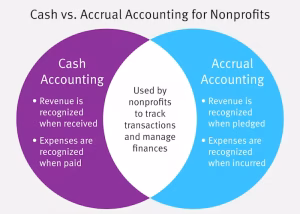 cash_vs_accrual_accounting_comparison